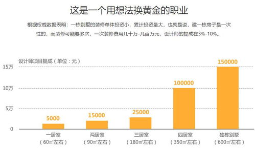 北京室內(nèi)設(shè)計師精修就業(yè)班價格 室內(nèi)設(shè)計培訓哪家好 北京火星人教育 淘學培訓