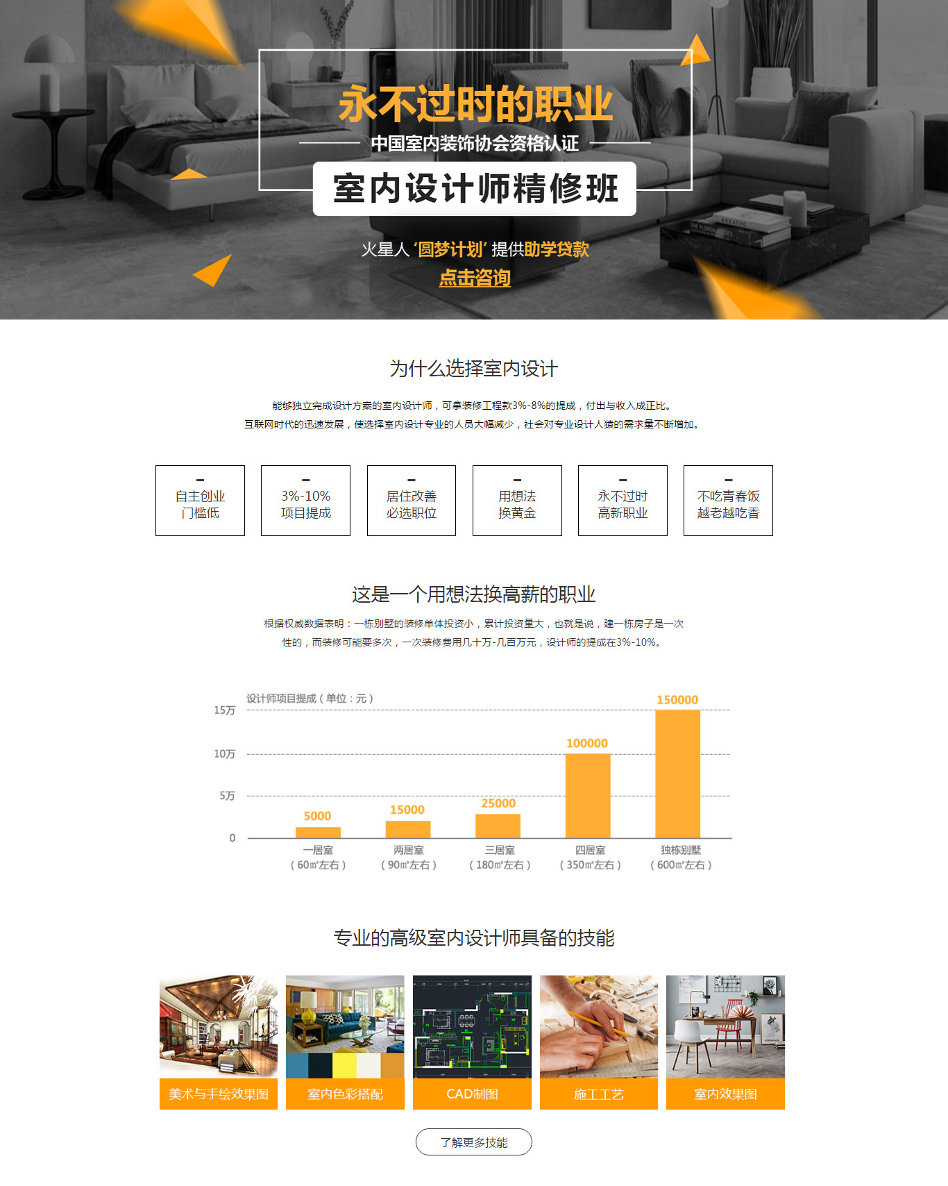 北京室內設計培訓 選擇正規學校與培訓班的關鍵指南