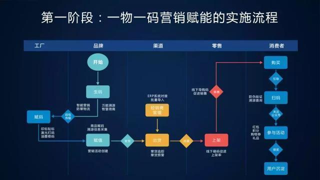 未來已來,將至已至:互聯(lián)網(wǎng)銷售的全新變革與機(jī)遇